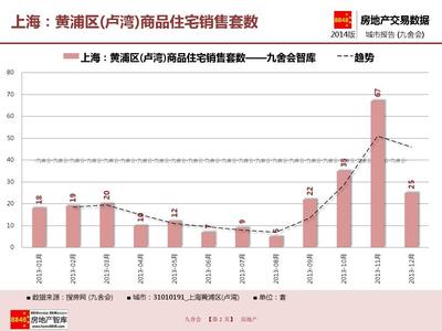 上海房地產(chǎn)_黃浦區(qū)(盧灣)商品住宅銷(xiāo)售套數(shù)(附房地產(chǎn)開(kāi)發(fā)企業(yè))_九舍會(huì)智庫(kù)