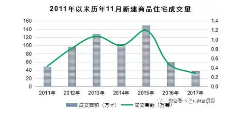 11月上海房?jī)r(jià)出爐 成交同比下跌37.94% 創(chuàng)7年來(lái)最低_其它_網(wǎng)